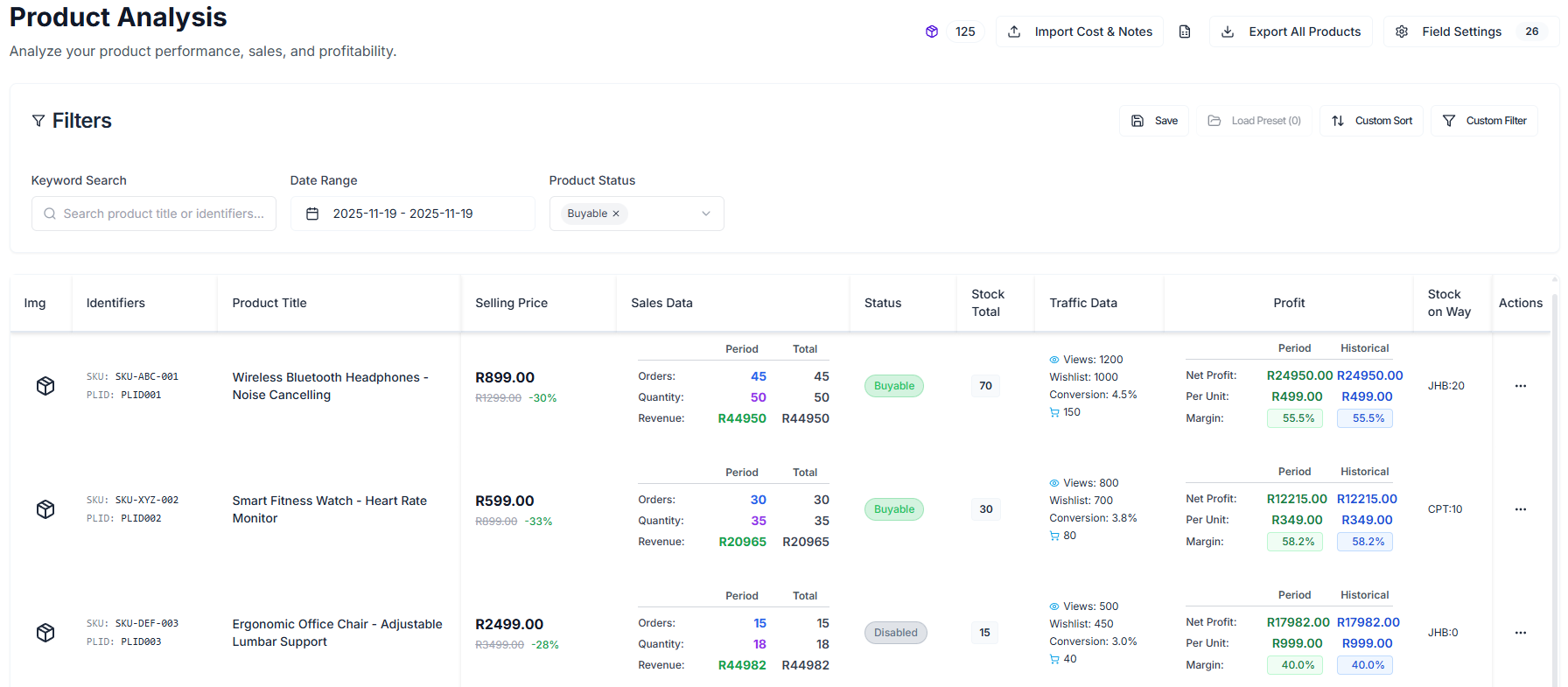 Takealot Product Analytics overview showing SKU-level sales, traffic, inventory, and profit signals