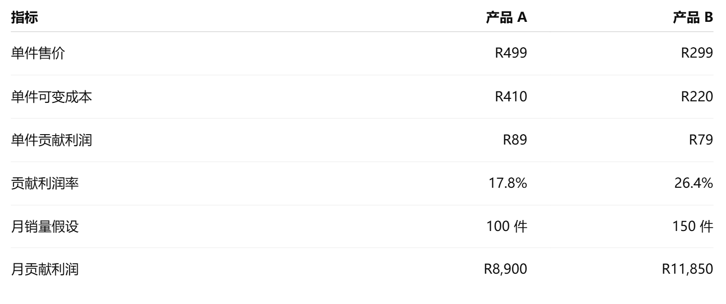 用数据比较候选商品