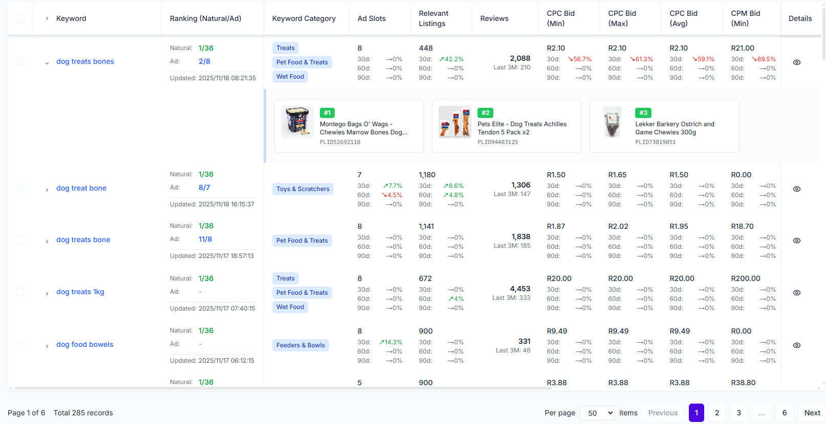 Takealot keyword reverse results list showing organic rank, ad rank, bid ranges, and keyword difficulty