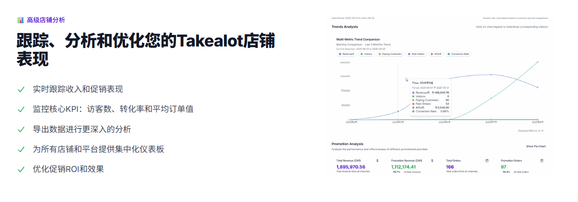 Revenuealot官方网站