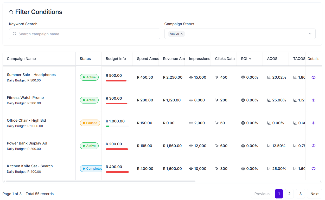 Takealot campaign list view for sorting, filtering, and finding low-efficiency ad campaigns