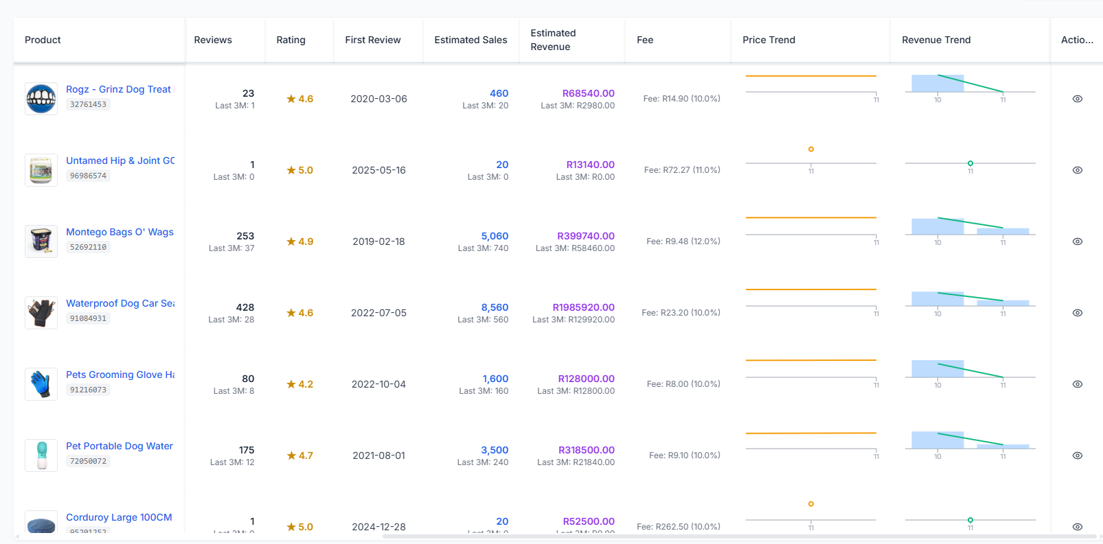 Takealot competitor research dashboard comparing estimated revenue, price trends, and review depth