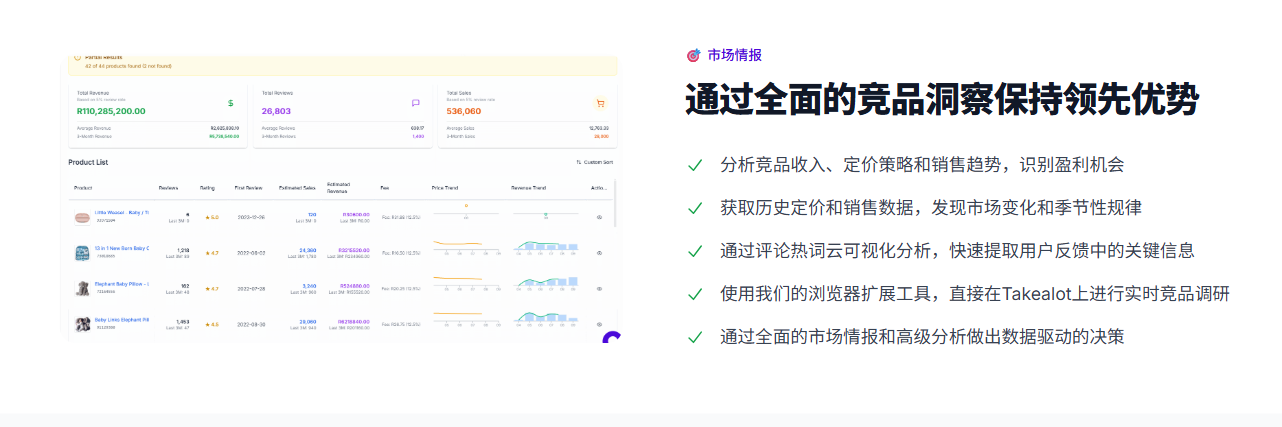 Revenuealot竞品研究