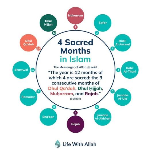  Dhul Qadah: The Sacred Month of Preparation and Peace