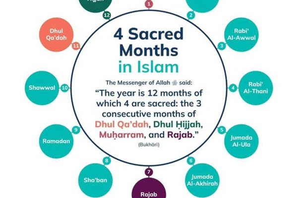 Dhul Qadah: The Sacred Month of Preparation and Peace