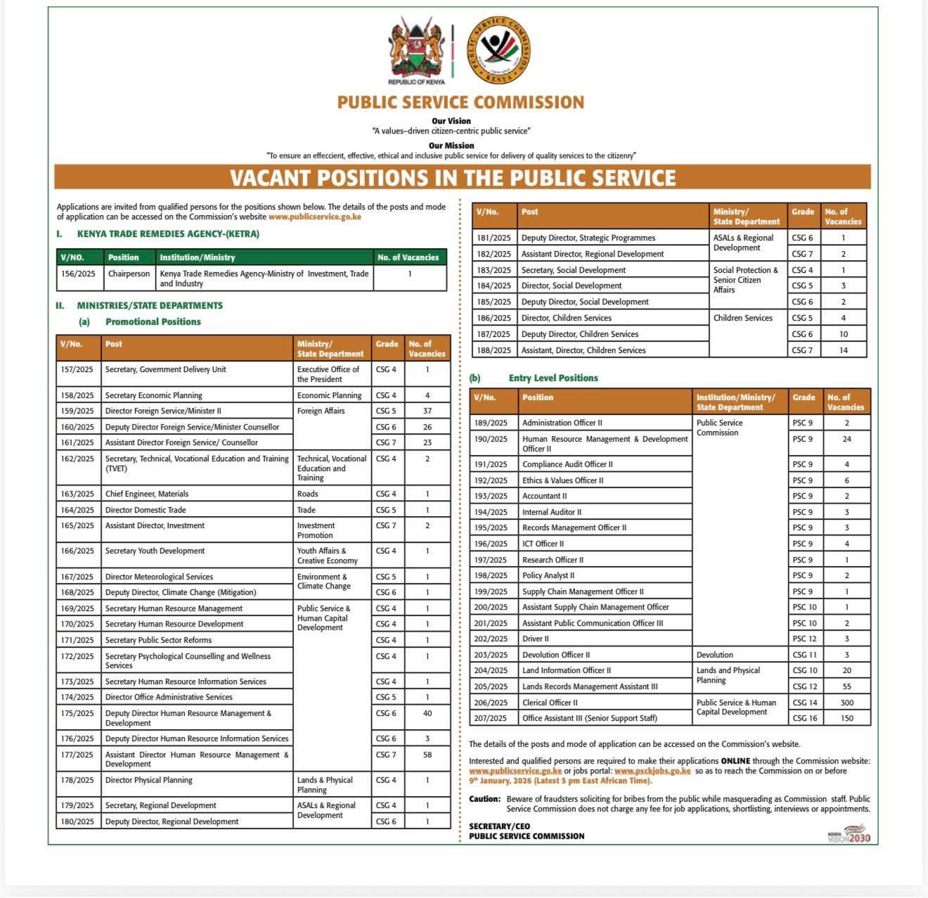 Vacant positions in the Public Service