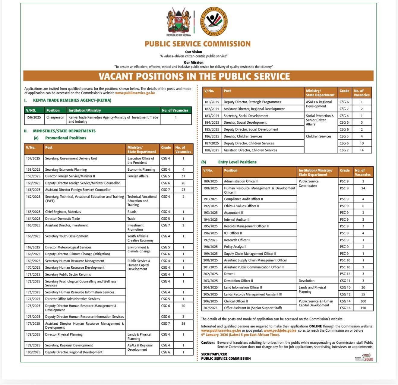 Vacant positions in the Public Service
