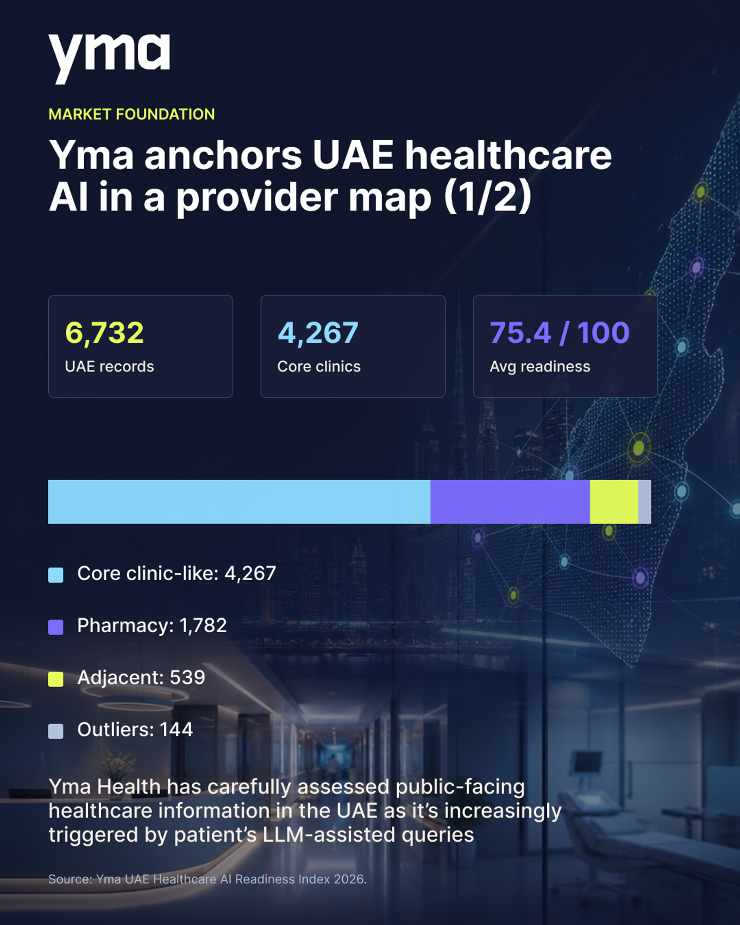 UAE Healthcare AI Readiness Index Overview