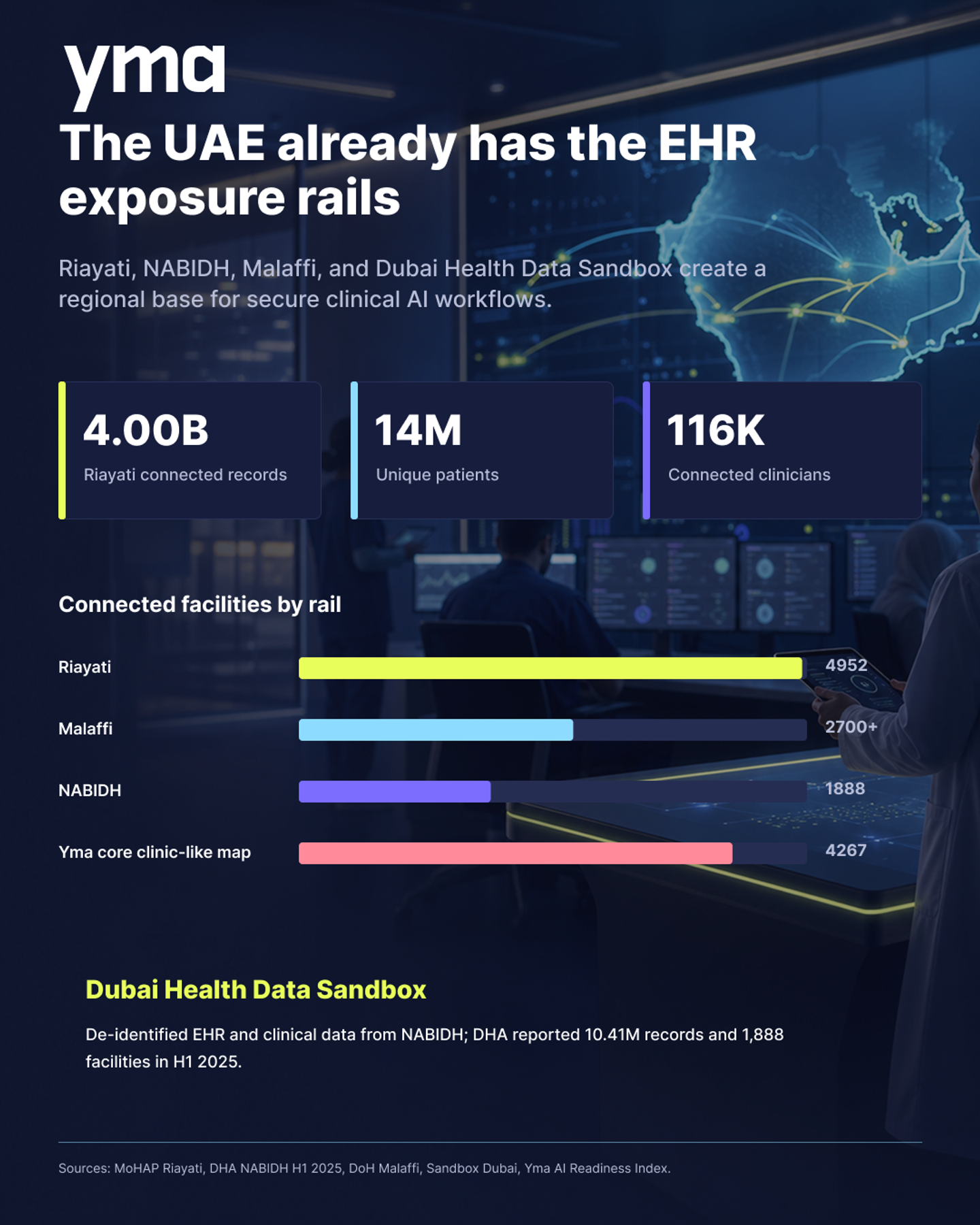 Healthcare Data EHR Regimes and Requirements Differ across the UAE