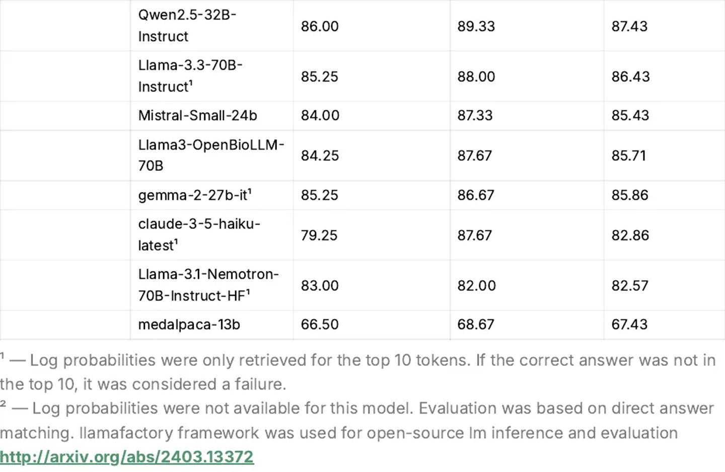 Detailed model results