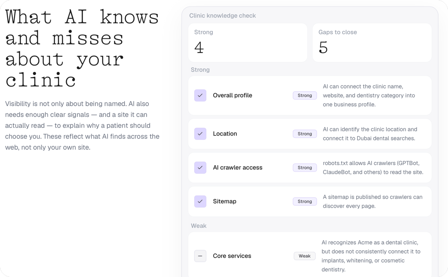 Parameters tracked in Yma's AI Visibility Report to assist healthcare providers