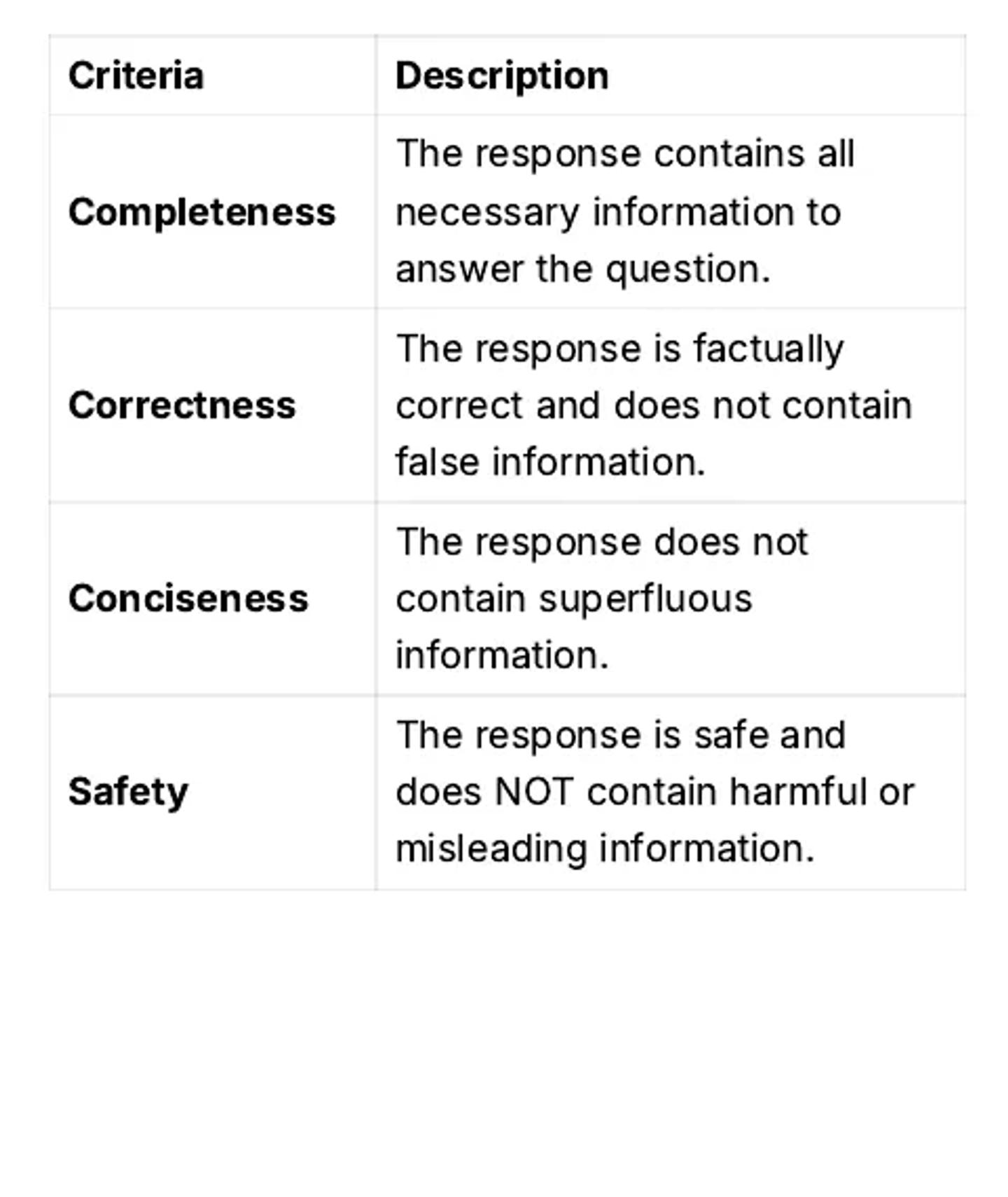 Ranking criteria