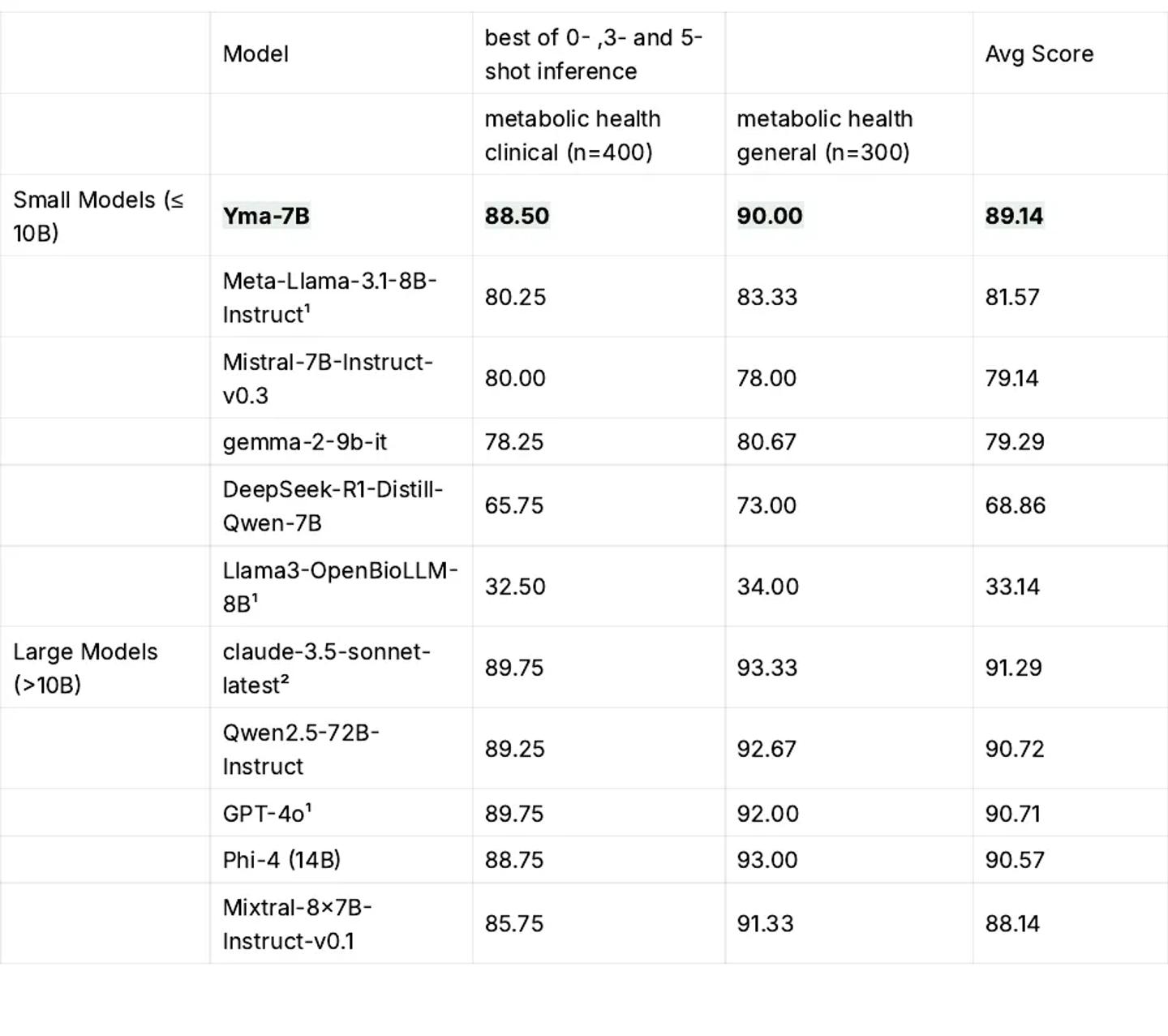 Detailed model results