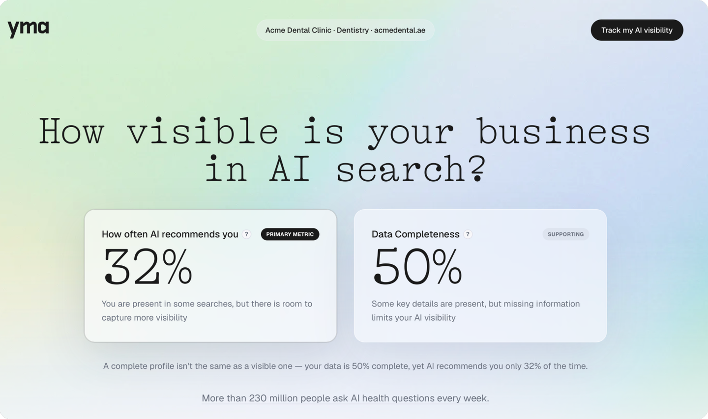 Clinic's Personal AI Visibility Report