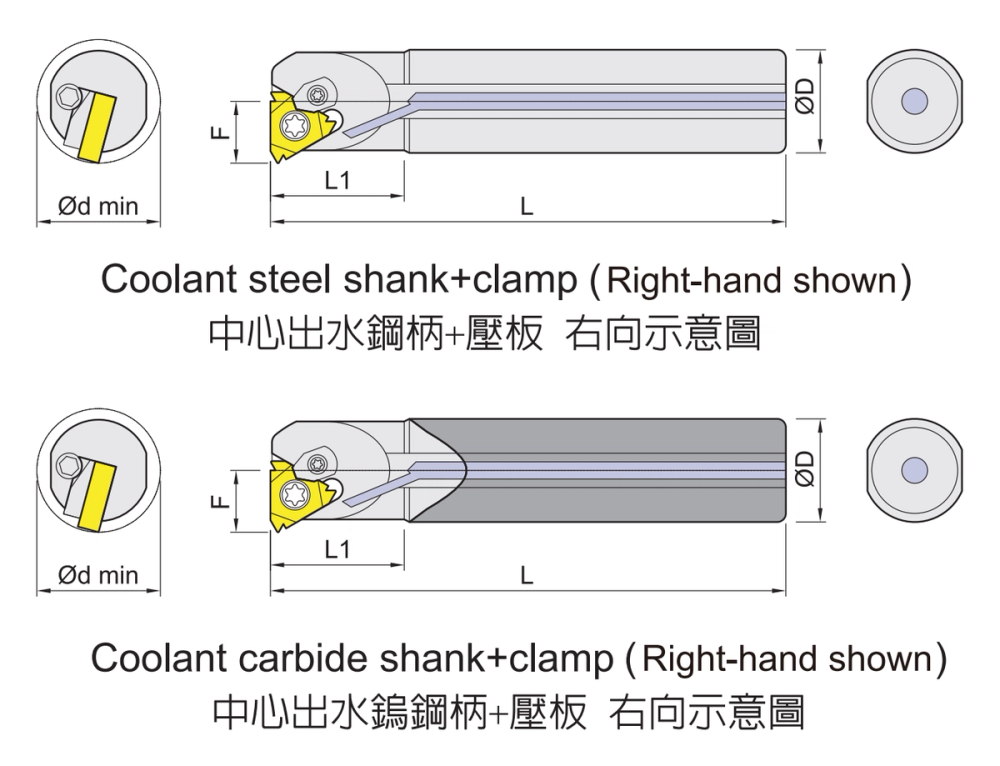 Shangin Indexable Threading Holders dimension diagram
