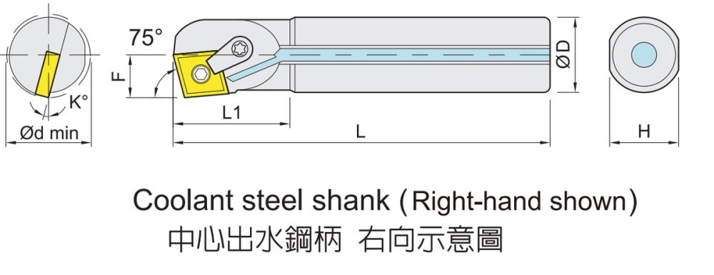 Boring bars for CN.. (CNMG) inserts dimension diagram