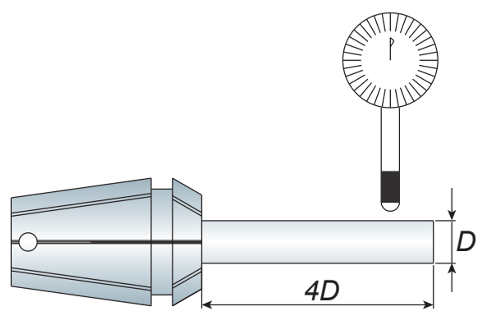 ER Coolant and End Mill Collets Runout measurement at 4xD (P.015)