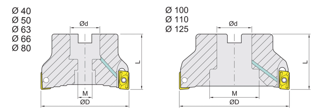 Shangin BAP 90° Shoulder Mill (Holder) Shell type