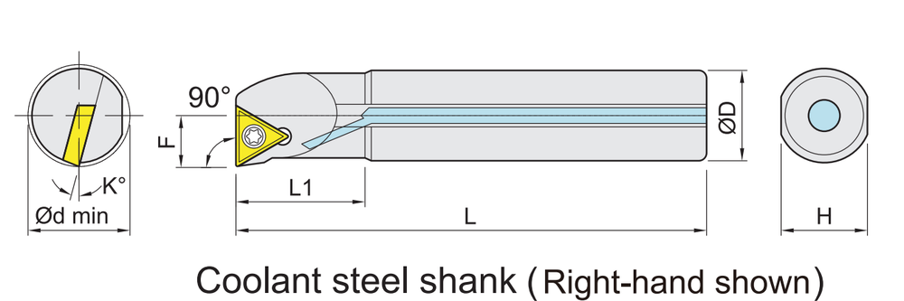Boring bars for TB../TC../TP.. (TBMT/TCMT/TPMT) inserts dimension diagram