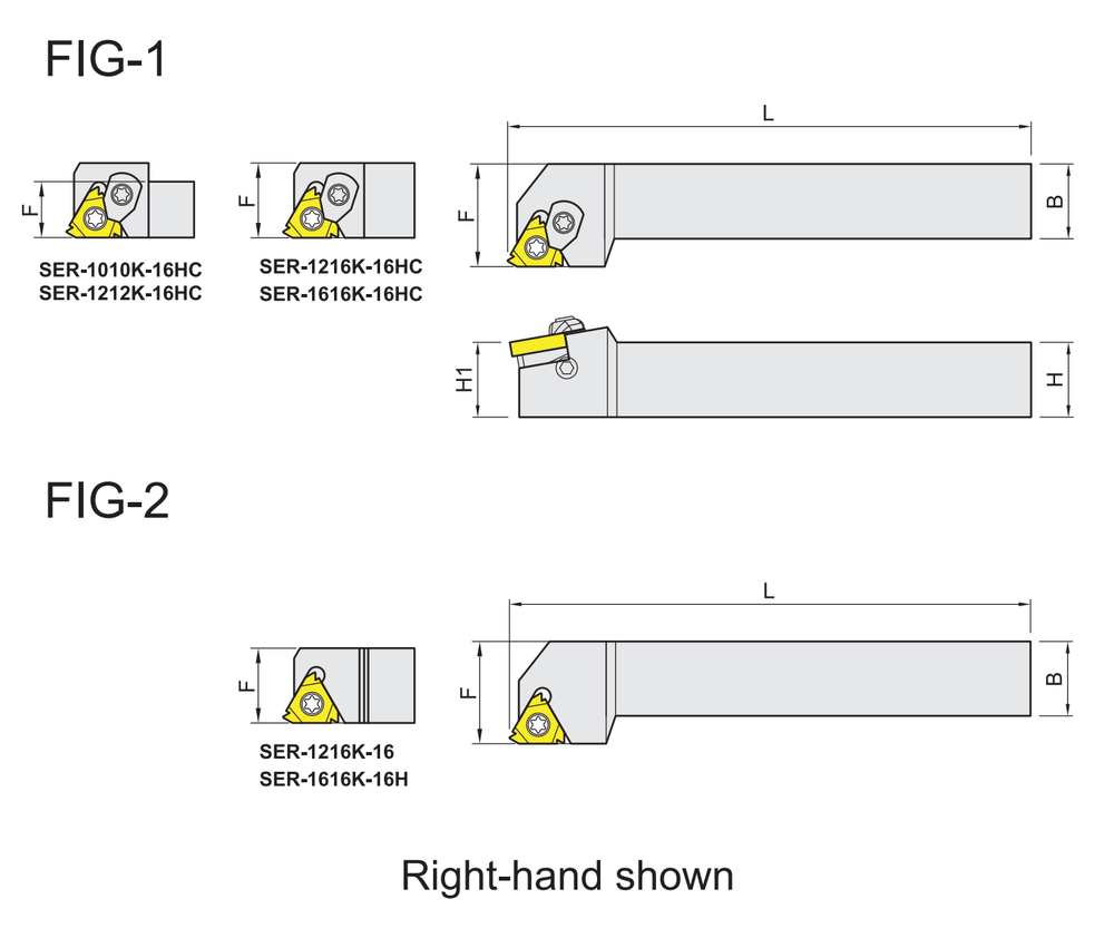 Shangin Indexable Threading Holders External — FIG-1/FIG-2