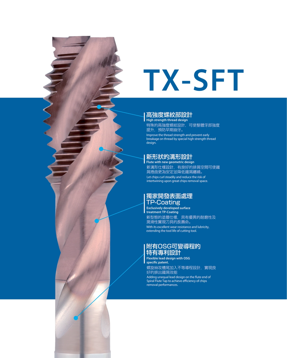 TX-SFT High Performance Spiral Fluted Tap feature diagram