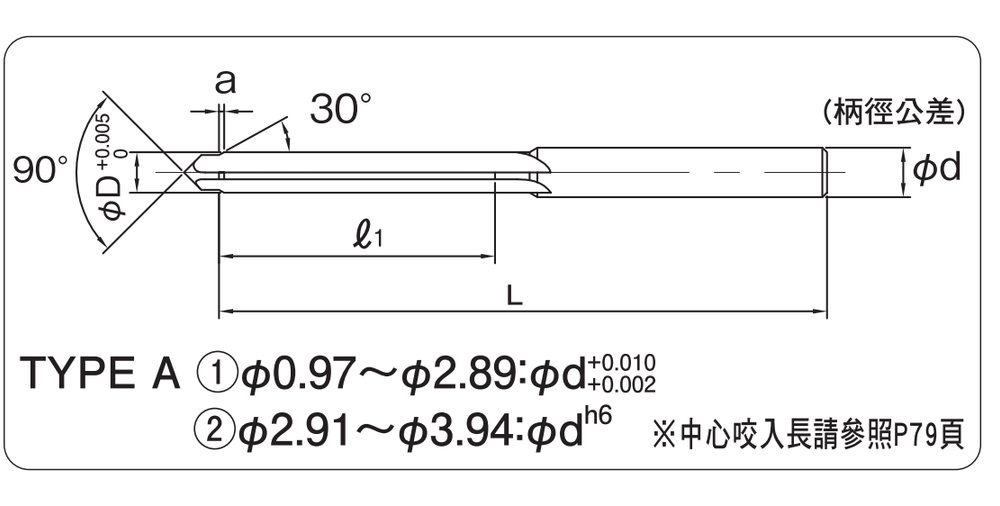 Carbide Short Reamers CSRM-TYPE-A