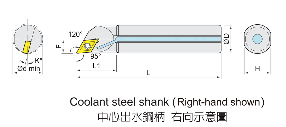 Boring bars for DC.. (DCMT) inserts dimension diagram