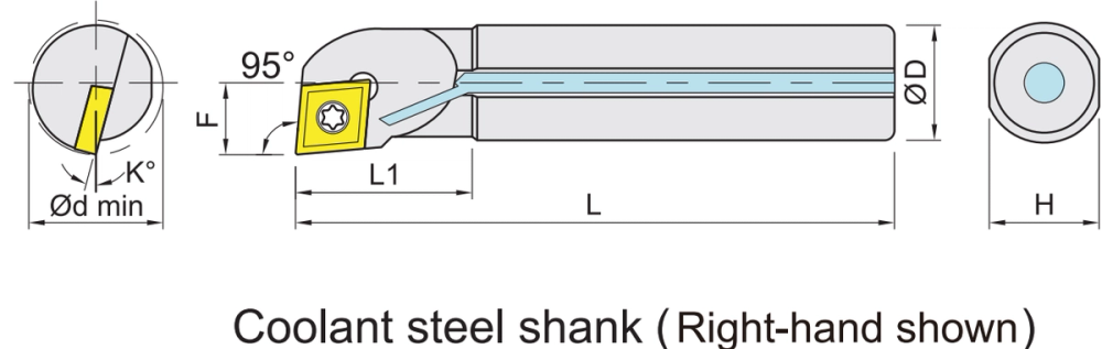 Boring bars for CC../CP.. (CCMT/CPMT) inserts dimension diagram