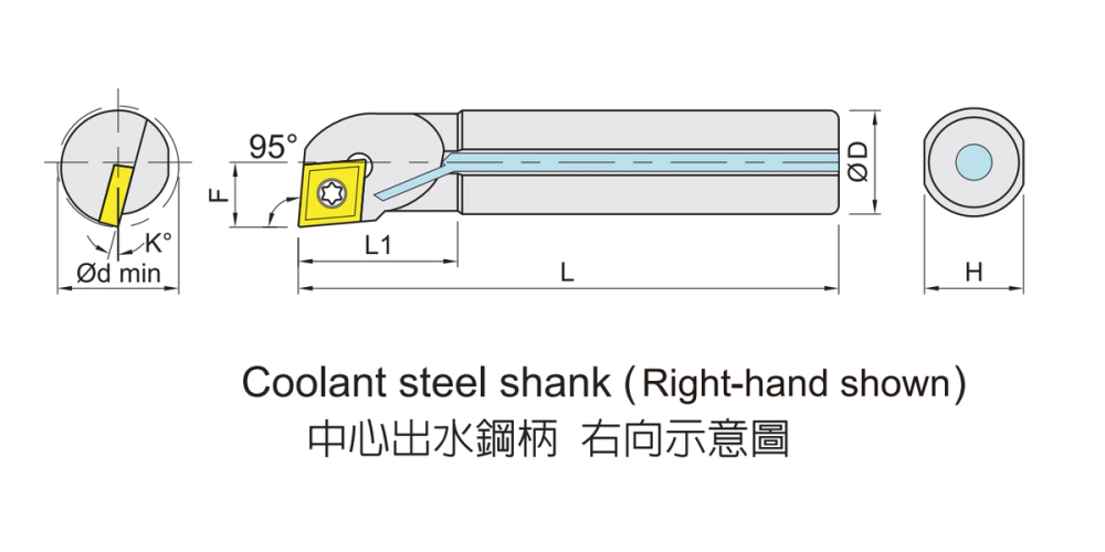 Boring bars for CC../CP.. (CCMT/CPMT) inserts dimension diagram