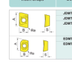 JDMT Indexable Milling Insert