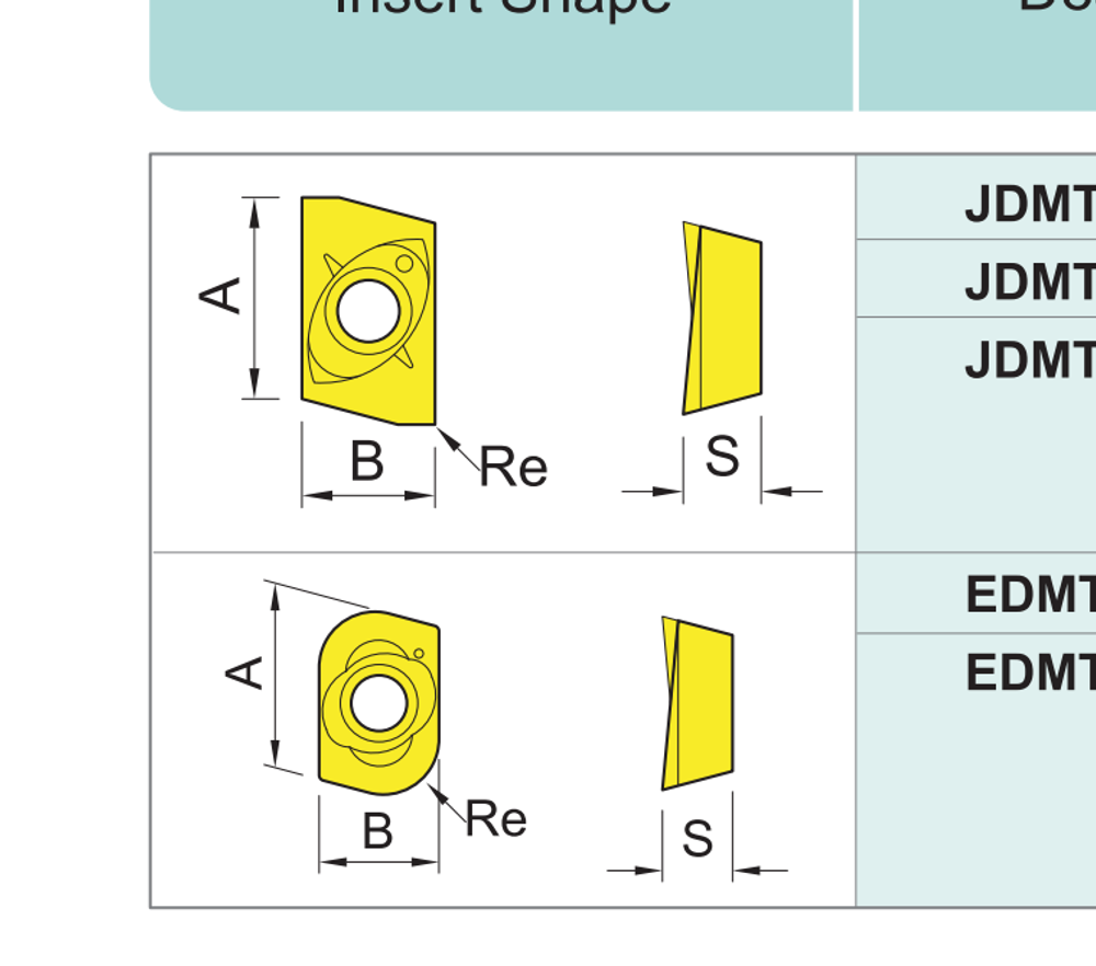 JDMT Indexable Milling Insert dimension diagram