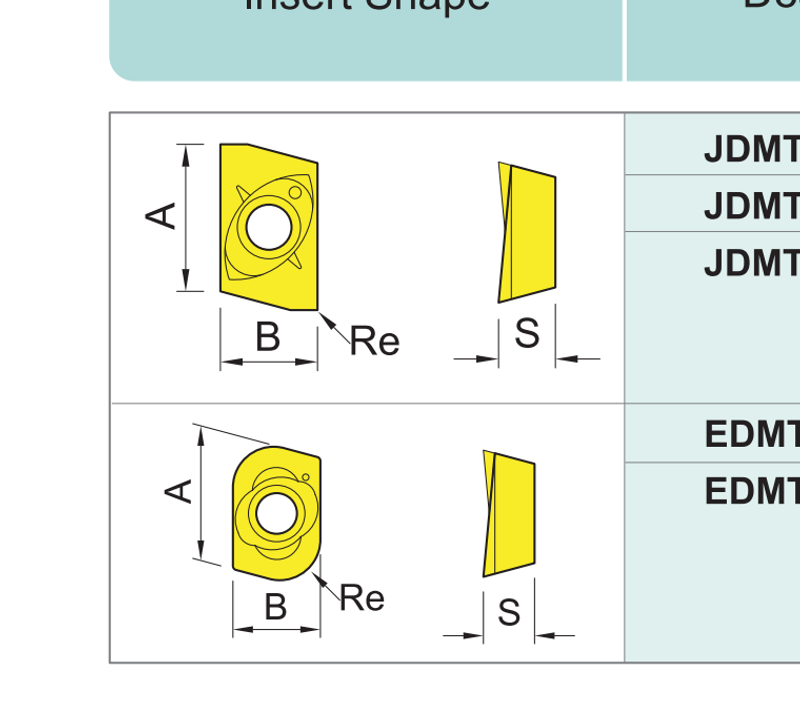 JDMT Indexable Milling Insert