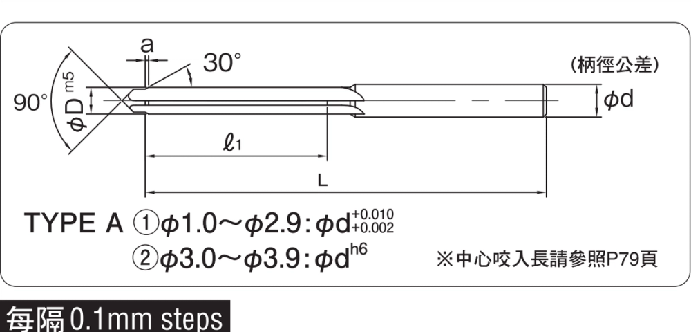 Carbide Short Reamers CSR-TYPE-A