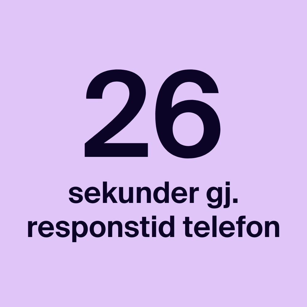 26 sekunder gjennomsnittlig svartid på telefon.
