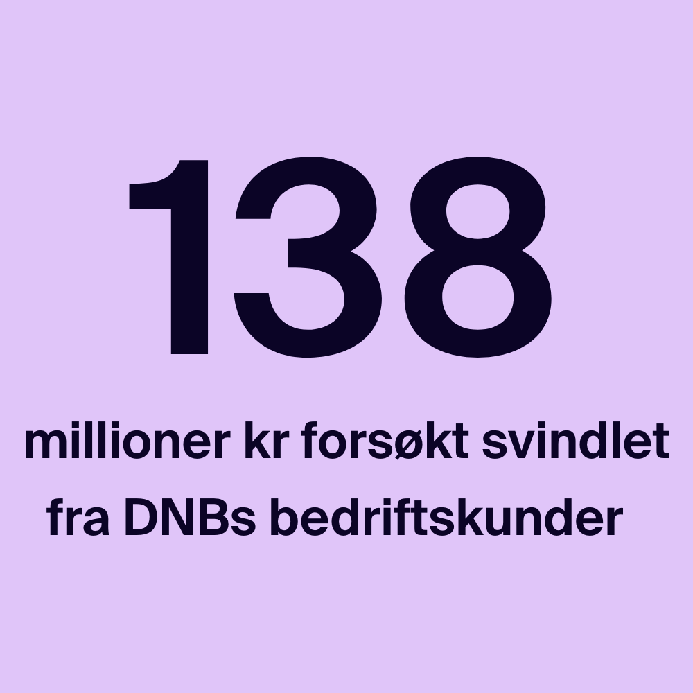 Tallet 138 og teksten "millioner kr forsøkt svindlet fra DNBs bedriftskunder".