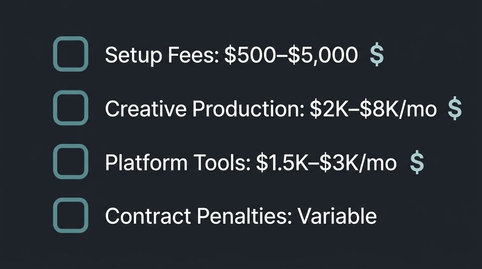 Checklist of hidden ecommerce marketing costs including setup fees, creative fees, platform costs, and contract penalties with dollar ranges