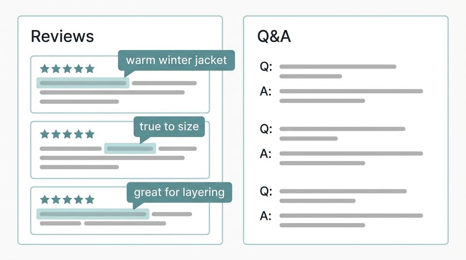 Product page section showing customer reviews with highlighted long-tail keywords and a Q&A section with common product questions