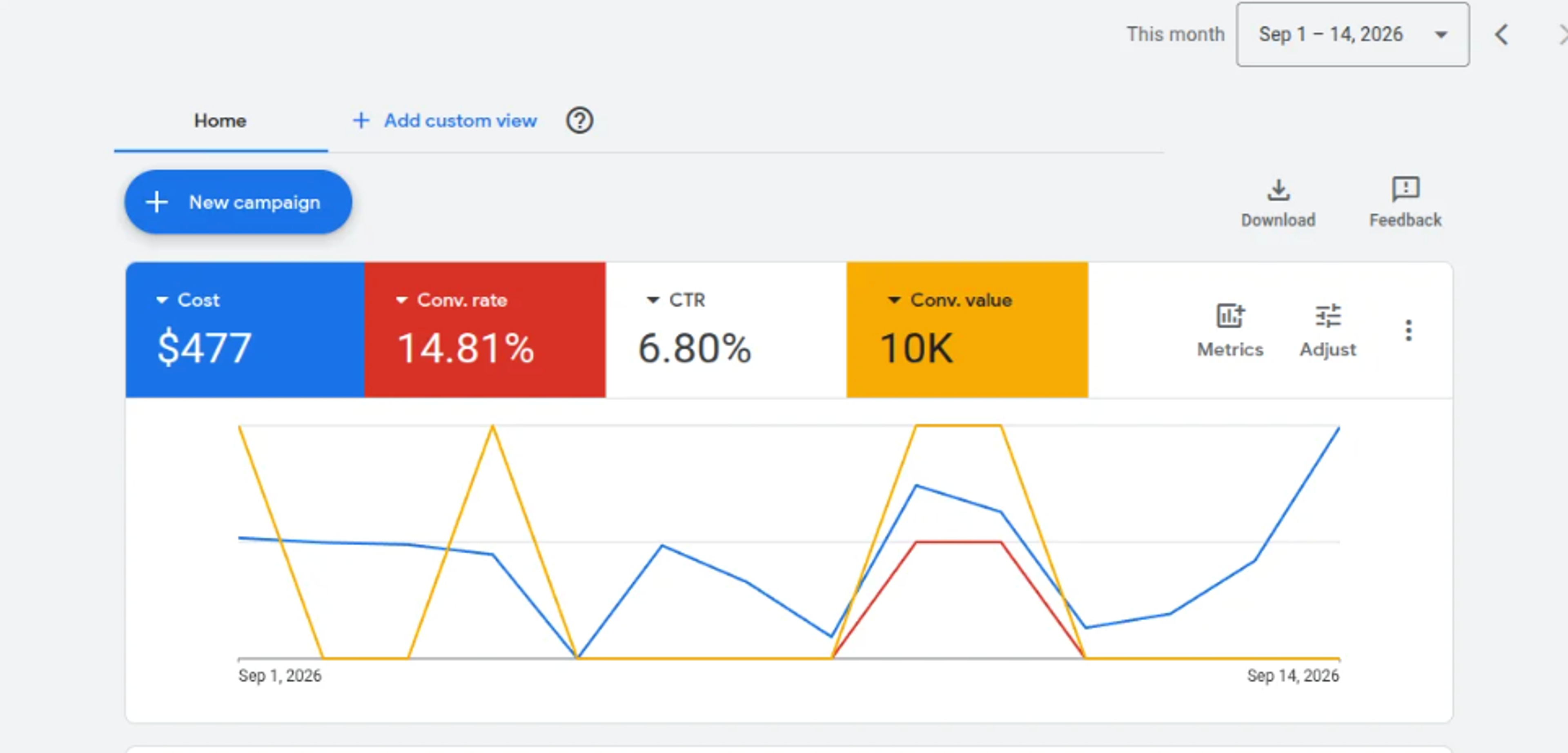 Search performance over time