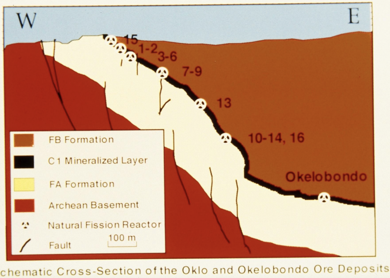 Naturally Occurring Nuclear Reactors Were A Thing In Gabon Africa   125a0f51f15ff36735e6a846364995efc2edb9c3 1295x923 