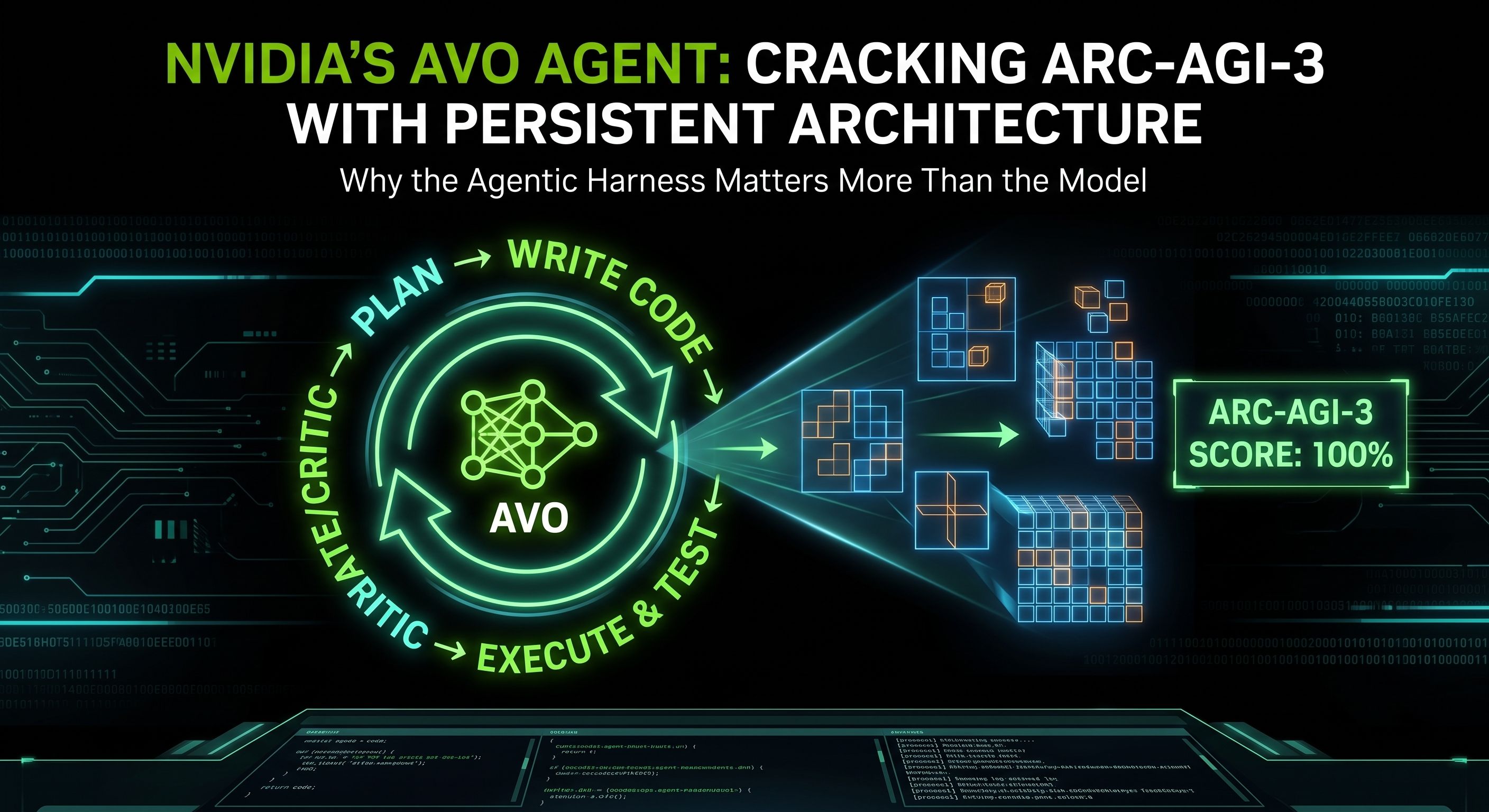100% on ARC-AGI-3: Why the Number Doesn't Matter (But the Architecture Does)