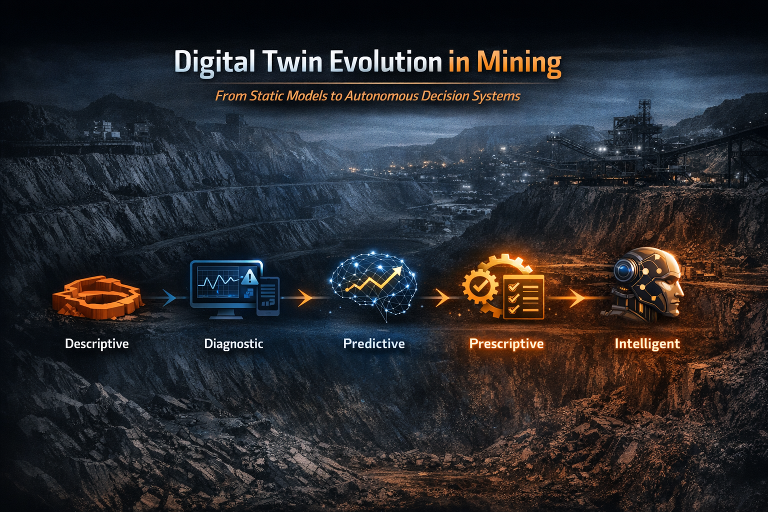 How Digital Twins Turn Data into Decisions