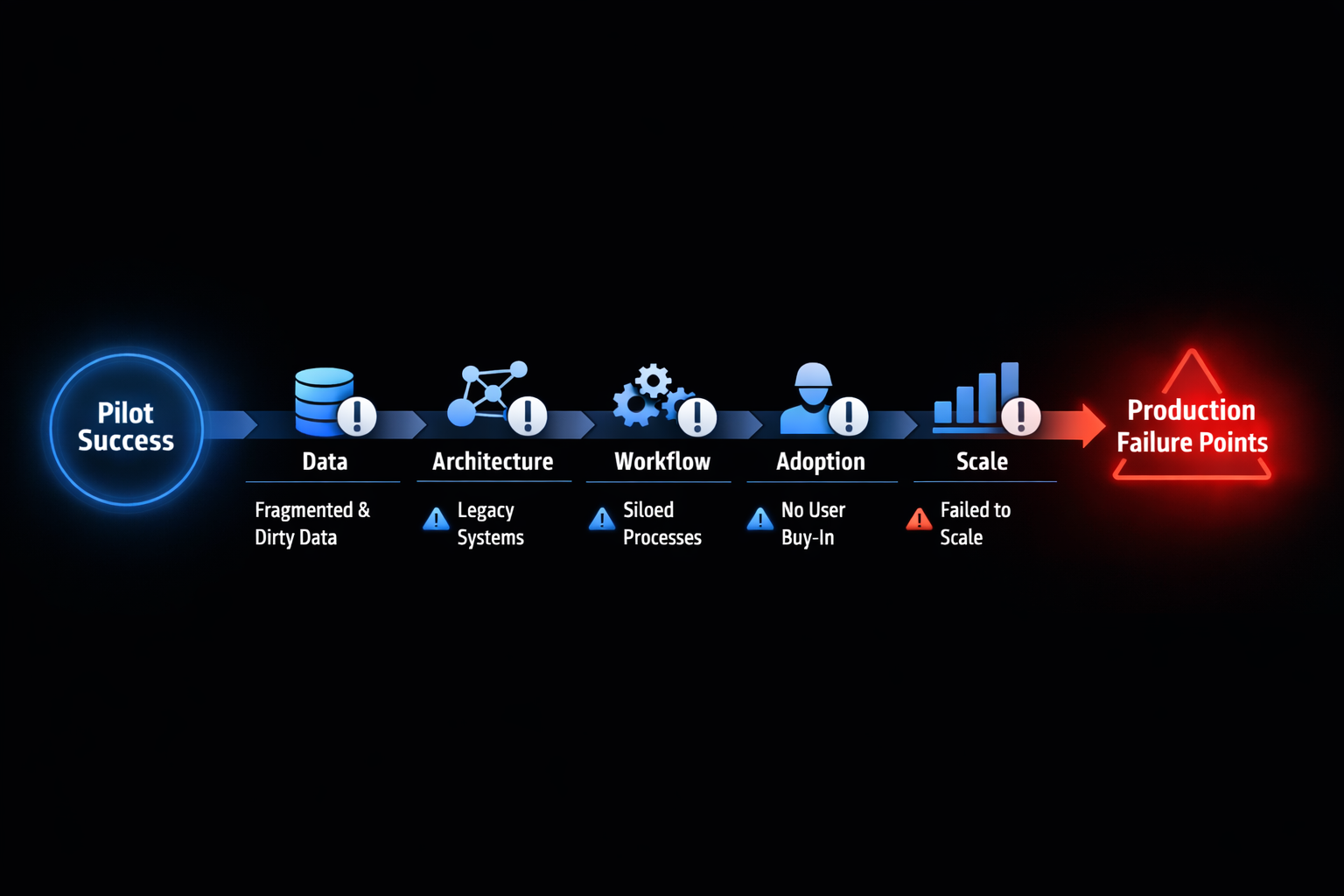 Why Mining Production Is Harder Than Most AI Teams Expect