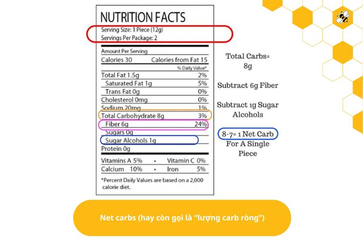 Net carbs (hay còn gọi là “lượng carb ròng”)