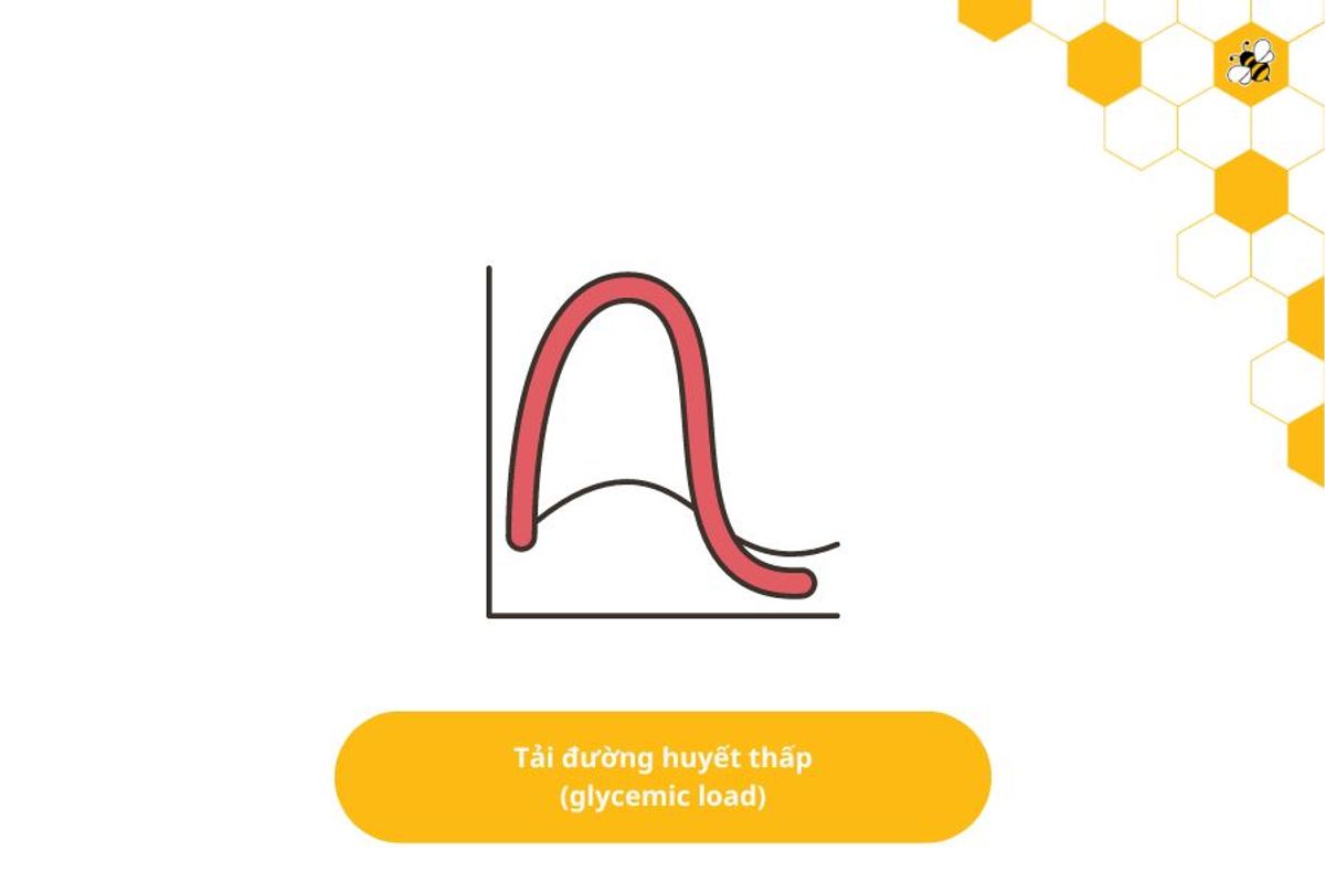 Tải đường huyết thấp (glycemic load)