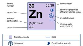 Hạt điều có chứa kẽm không