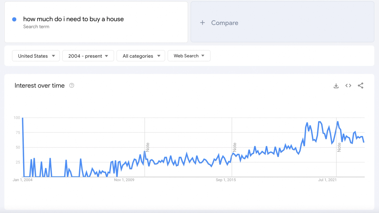 how much to buy a house