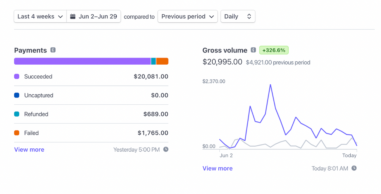 saasleadflow revenue