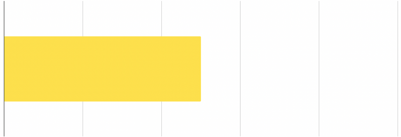 300 million jobs at risk