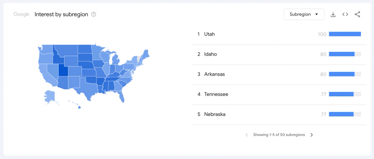 demographics