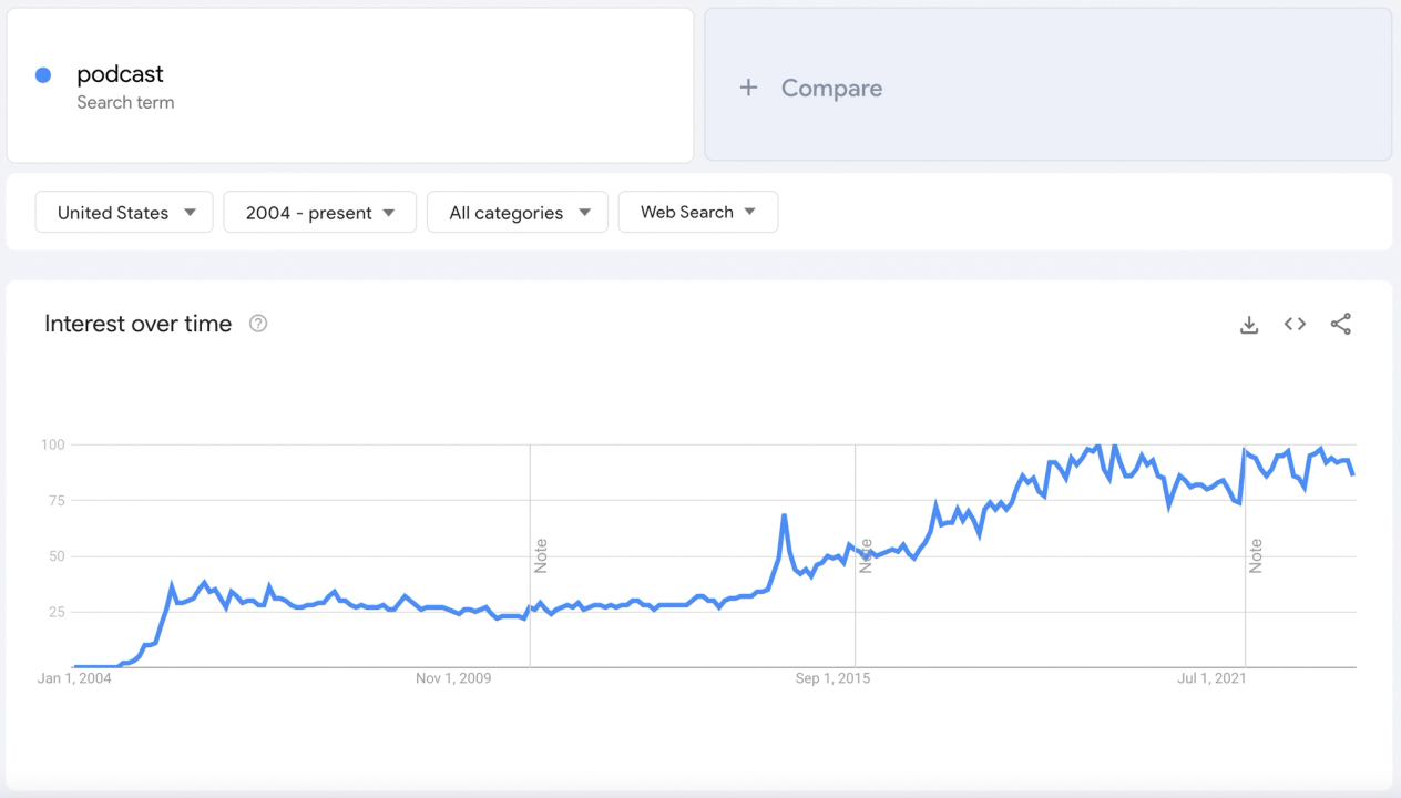 podcast growth